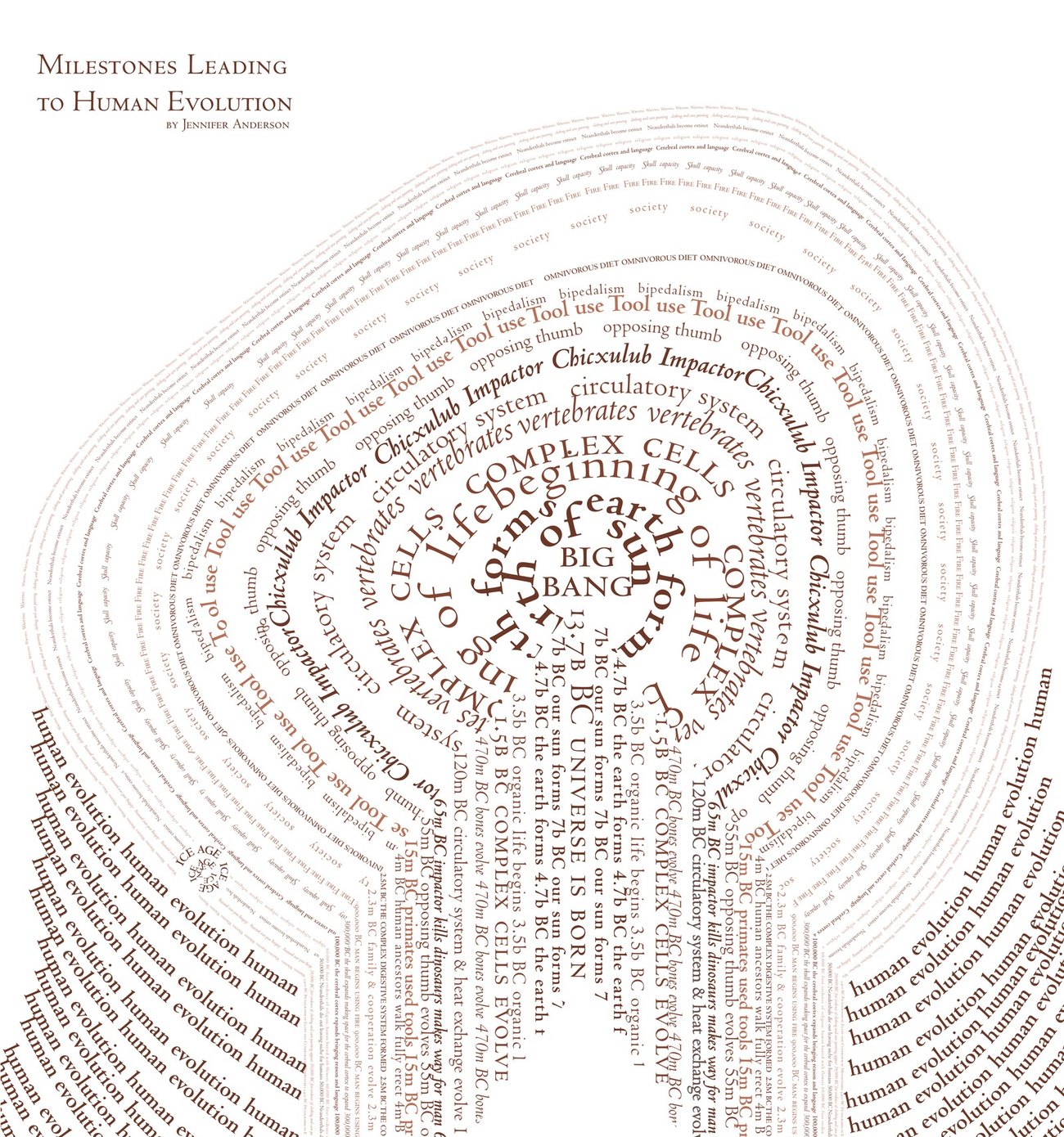 Tree of Life: Evolutionary Diagram